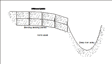 Suurberg Geology