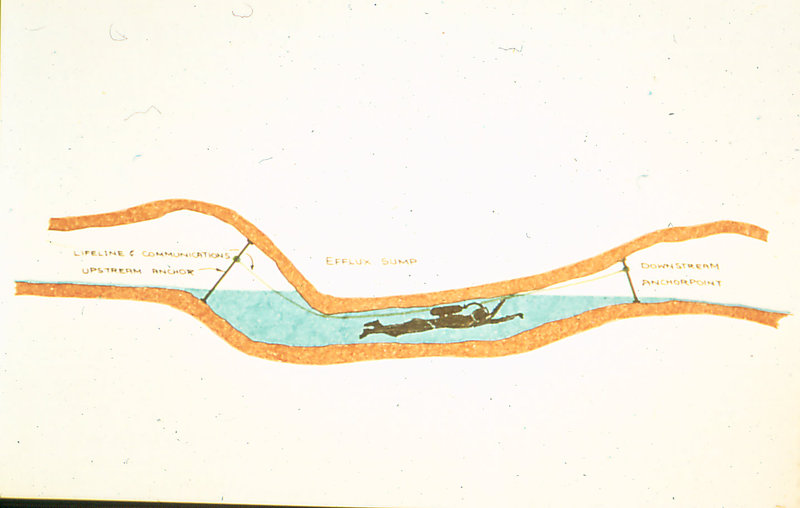 Conflux sump map